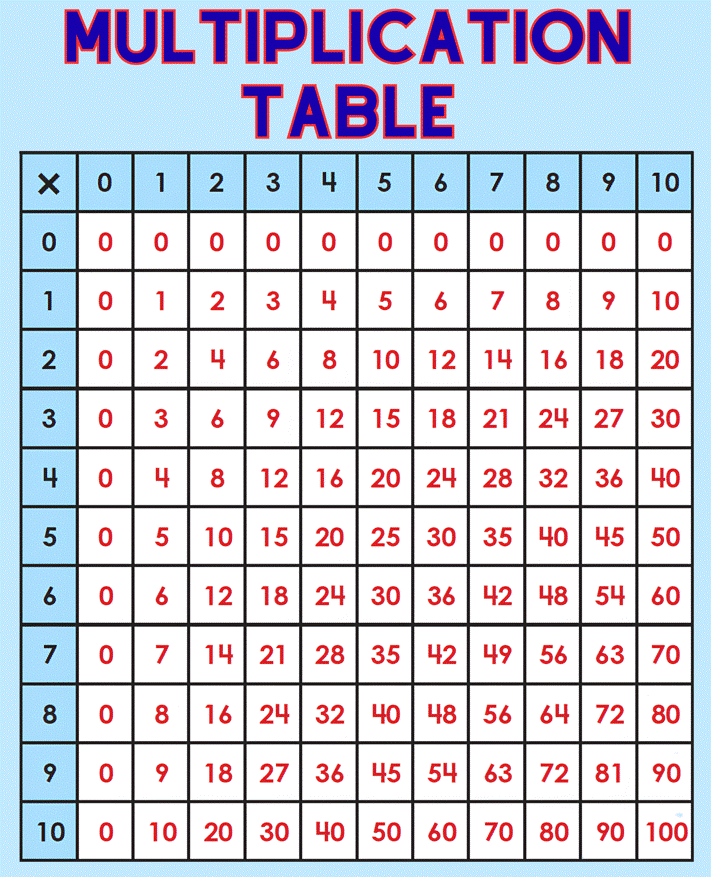 Multiplication Table - Printed on  Glossy Metal Plate (8" x 10")