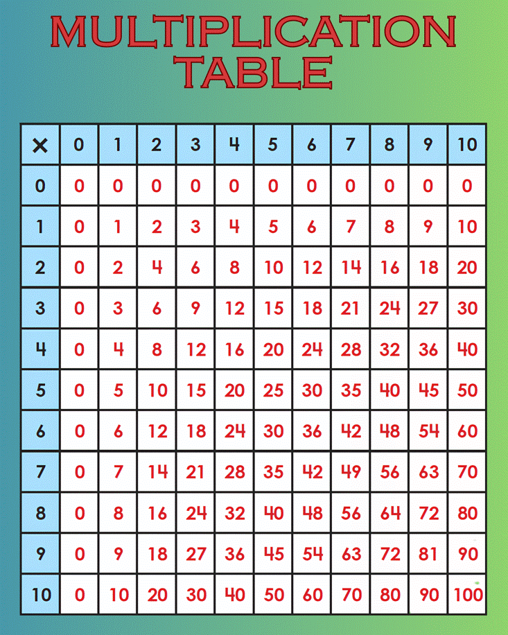 Multiplication Table - Printed on  Glossy Metal Plate (8" x 10")