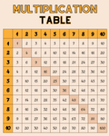 Multiplication Table - Printed on  Glossy Metal Plate (8" x 10")
