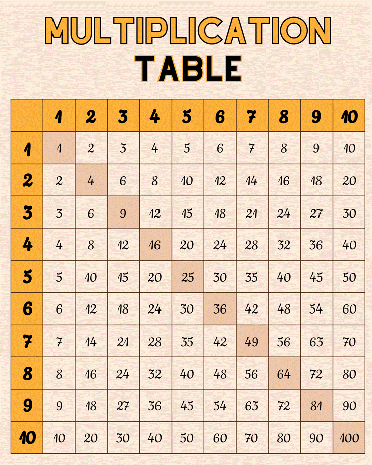 Multiplication Table - Printed on  Glossy Metal Plate (8" x 10")